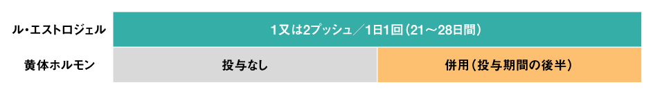 両腕の手首から肩までの広い範囲に塗擦