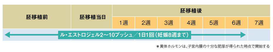 両腕の手首から肩、腹部、大腿部及び腰部の広い範囲に塗擦